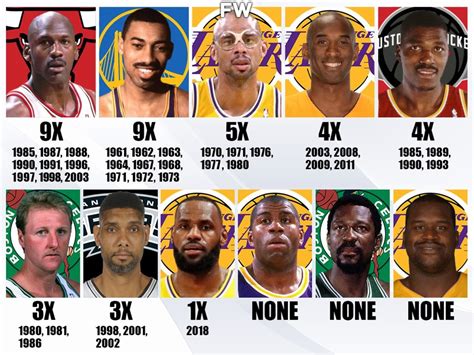best nba record 82-game season